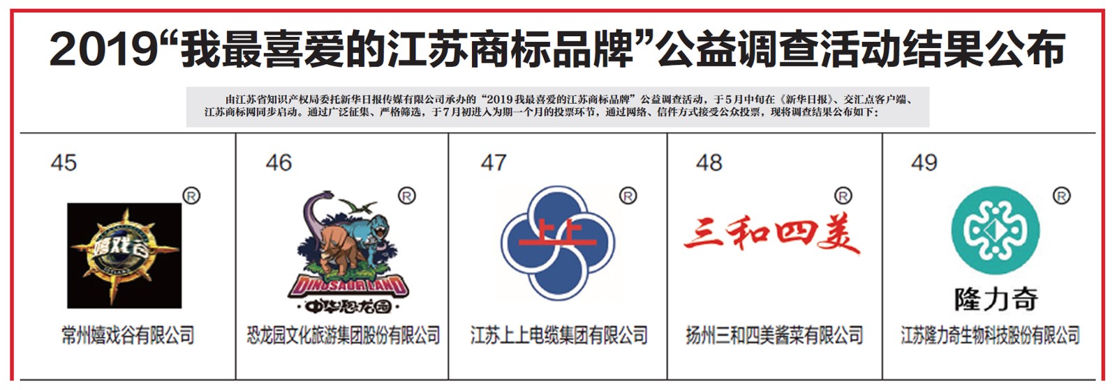 “聚鑫汇”商标获评2019“我最喜爱的江苏商标品牌”