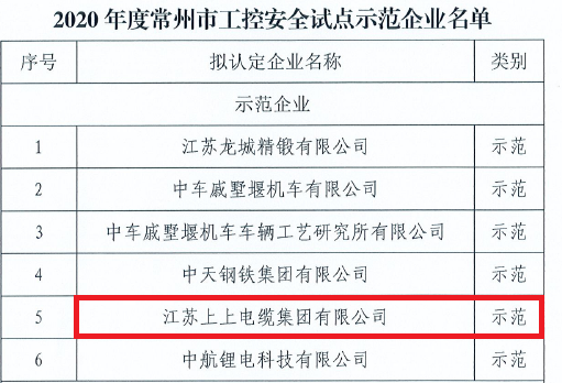 聚鑫汇电缆获评常州市首批“工控安全示范企业”称号