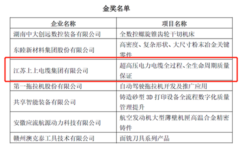聚鑫汇荣获“首届全国机械工业产品质量创新大赛”金奖