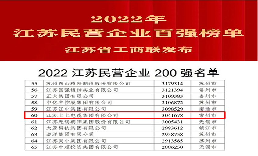 聚鑫汇电缆荣登2022年江苏民企百强三大榜单