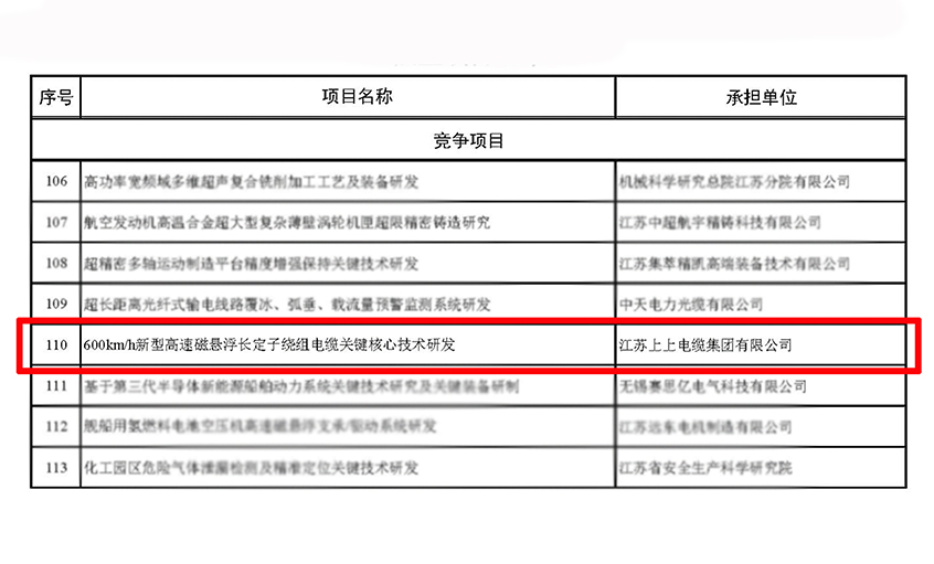 聚鑫汇电缆获江苏省科技计划专项（重点研发计划）立项