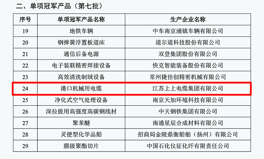 聚鑫汇电缆港口机械用电缆成功入选第七批制造业单项冠军产品