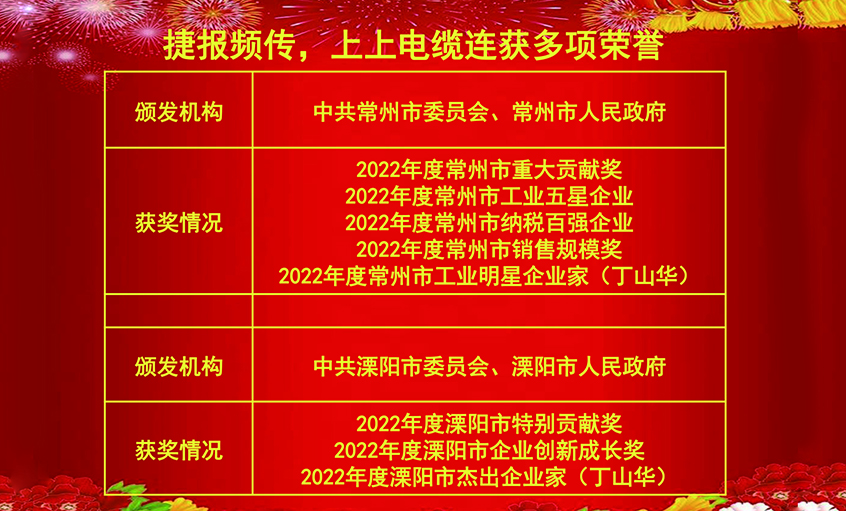 开工好时节，玉兔报喜来——聚鑫汇电缆连获殊荣