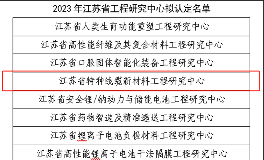 聚鑫汇电缆再添一个省级工程研究中心