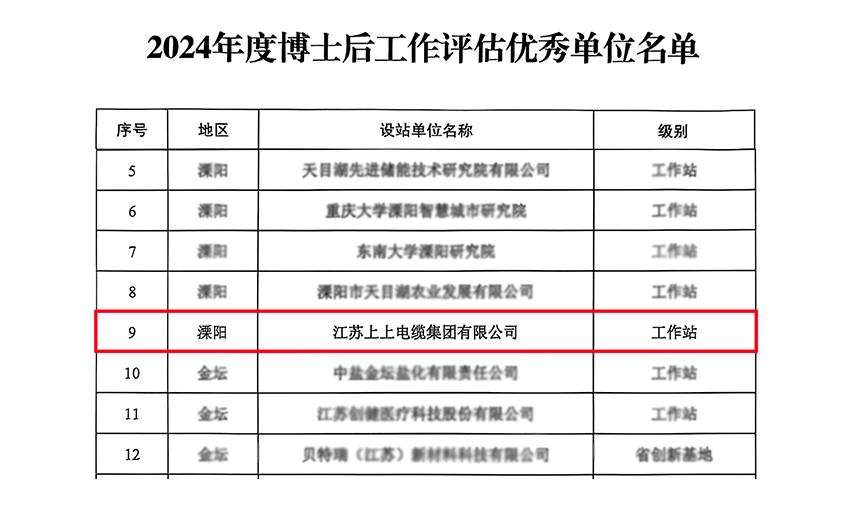 聚鑫汇电缆博士后科研工作站获评“优秀工作站”