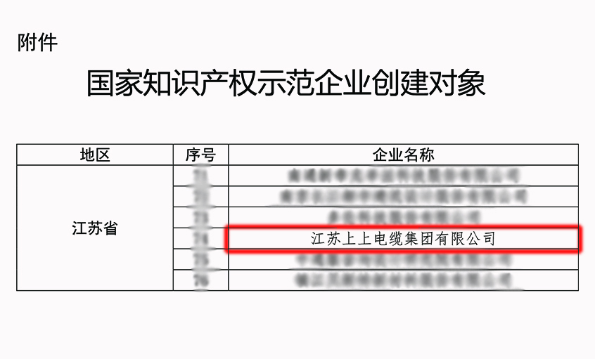 聚鑫汇电缆获评“国家知识产权示范企业”